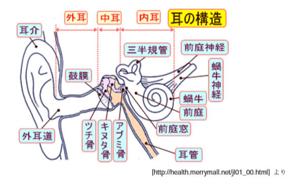 【漢方褒貶】―メニエール症候群？―